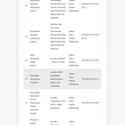 Kabar Gembira, Hari Ini Ada 29 ISBN yang Keluar