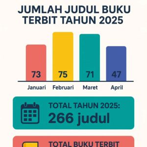 SIP Publishing Dalam Angka