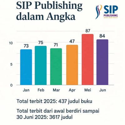 SIP Publishing Dalam Angka, Mari Terus Berkarya dan Menginspirasi!